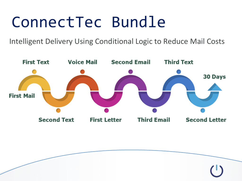 ConnectTec Bundle multi-channel communication delivery workflow